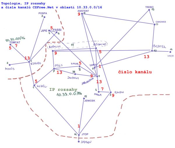 Topologie CZFree.Net Prosek